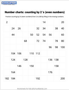 Number Charts Counting by 2s Even Numbers