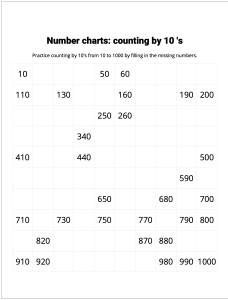 Number Charts Counting by 10's