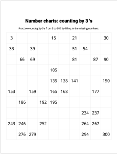 Number Charts Counting by 3's
