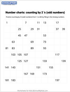 Number Charts Counting by 2s Odd Numbers
