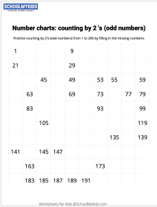 Number Charts Counting by 2s Odd Numbers
