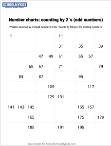 Number Charts Counting by 2s Odd Numbers