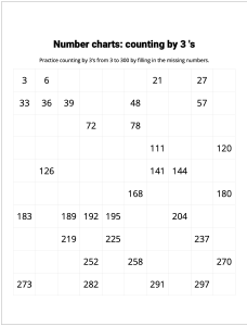 Number Charts Counting by 3's