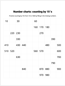 Number Charts Counting by 10's