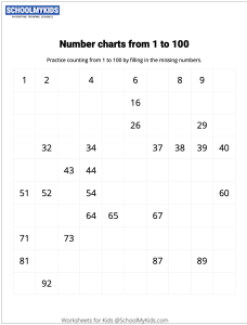 Number Charts Counting from 1 to 100