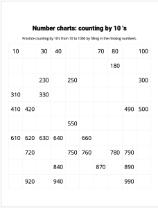 Number Charts Counting by 10's