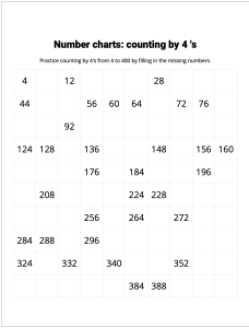 Number Charts Counting by 4's