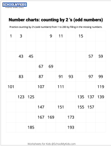 Number Charts Counting by 2s Odd Numbers