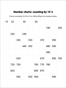 Number Charts Counting by 10's