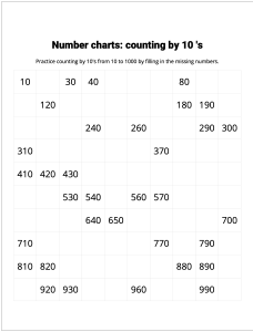 Number Charts Counting by 10's