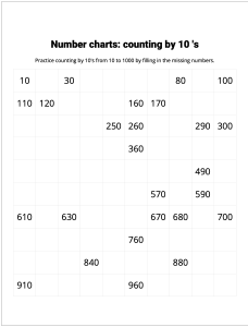 Number Charts Counting by 10's