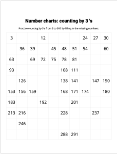 Number Charts Counting by 3's