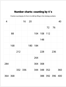 Number Charts Counting by 4's