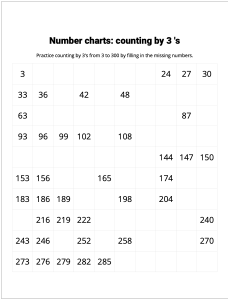 Number Charts Counting by 3's