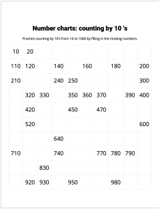 Number Charts Counting by 10's