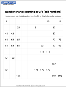 Number Charts Counting by 2s Odd Numbers