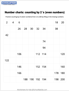 Number Charts Counting by 2s Even Numbers