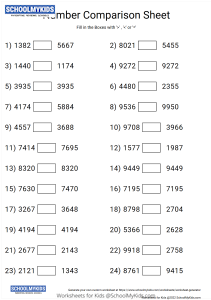 Comparing Numbers - Greater Than, Less Than, Equal To