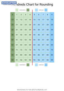 Color Rounding Chart - Hundreds Chart for Rounding