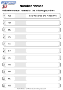 Writing Numbers in words for the 3-Digit numbers