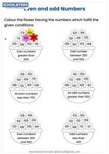 Three digits numbers - Odd and Even Colouring