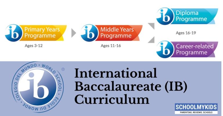 International Education | About IB Programmes – PYP, MYP, Diploma (DP)