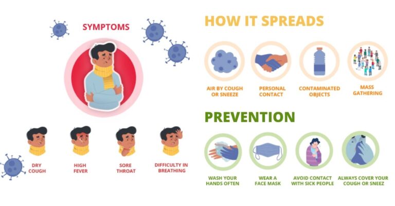 Coronavirus COVID-19: Frequently Asked Questions &#8211;  Prevention and Management