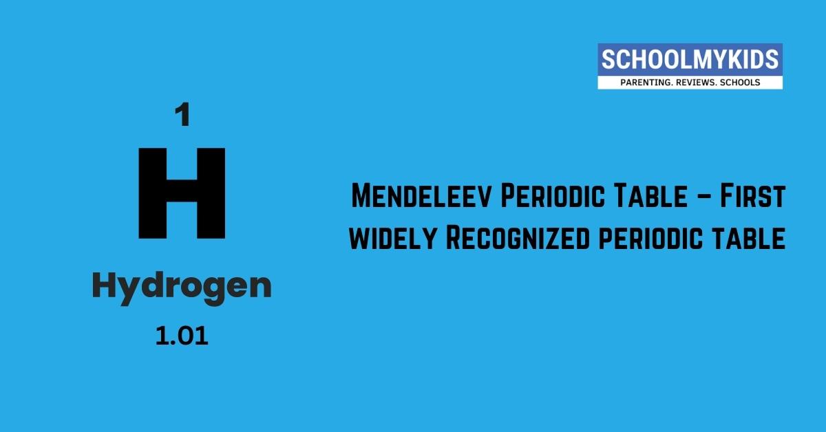 Mendeleev Periodic Table  – First widely Recognized periodic table