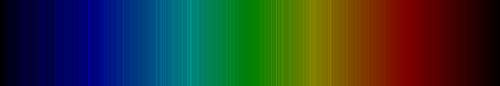 Absorption Spectrum of Holmium | SchoolMyKids