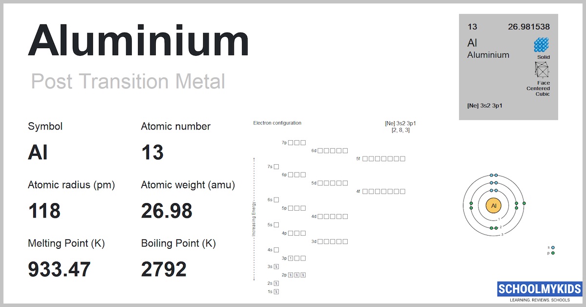 What Is Symbol Of Aluminium