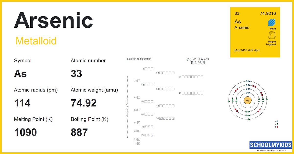 Arsenic (As) Element Information, Facts, Properties, Uses Periodic
