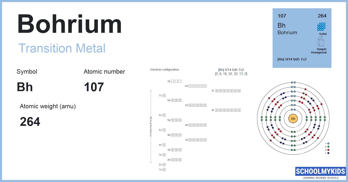 Bohrium (Bh) - Element Information, Facts, Properties, Uses - Periodic ...
