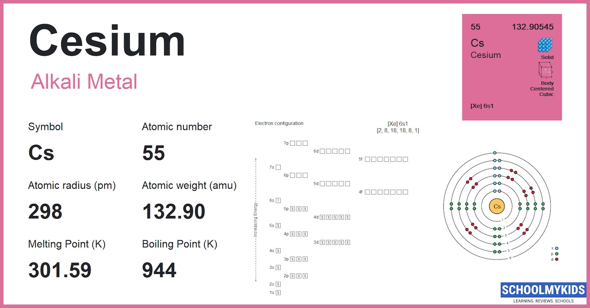 Cesium (Cs) Element Information, Facts, Properties, Uses Periodic