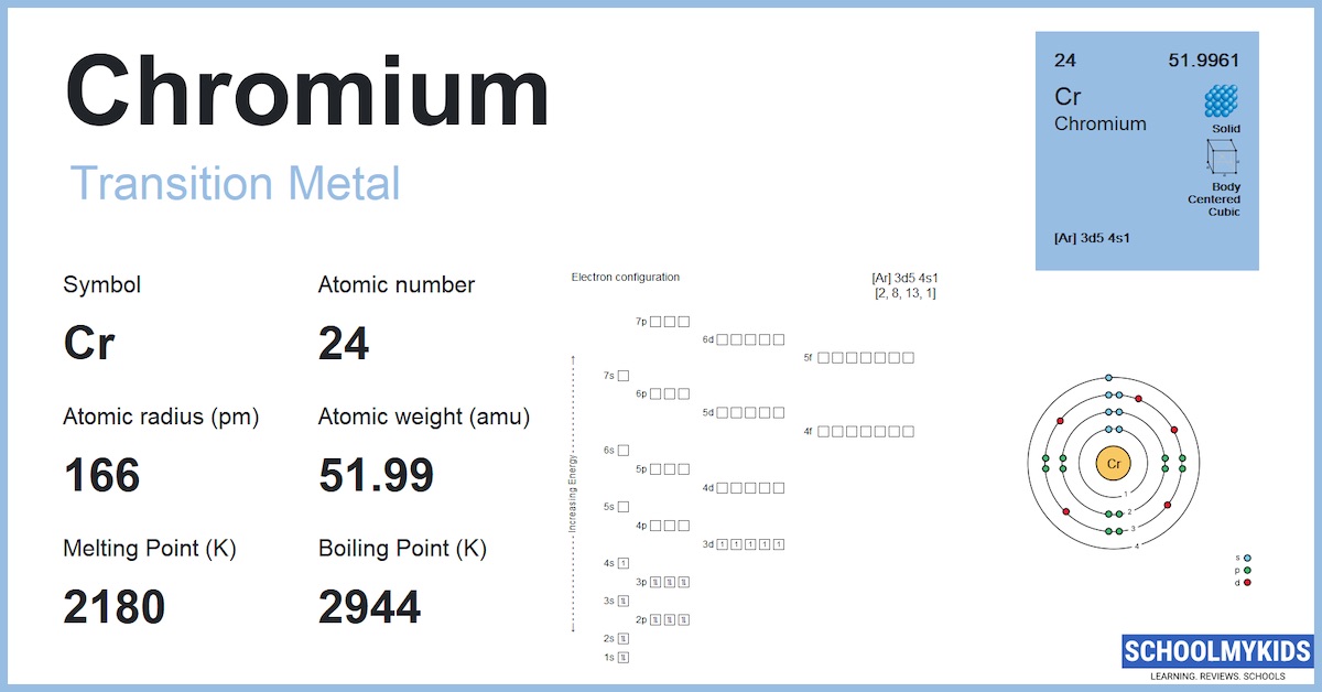 Chromium (Cr) Element Information, Facts, Properties, Uses Periodic