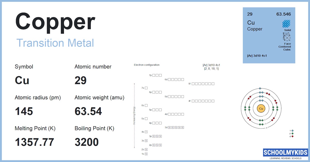Copper (Cu) Element Information, Facts, Properties, Uses Periodic