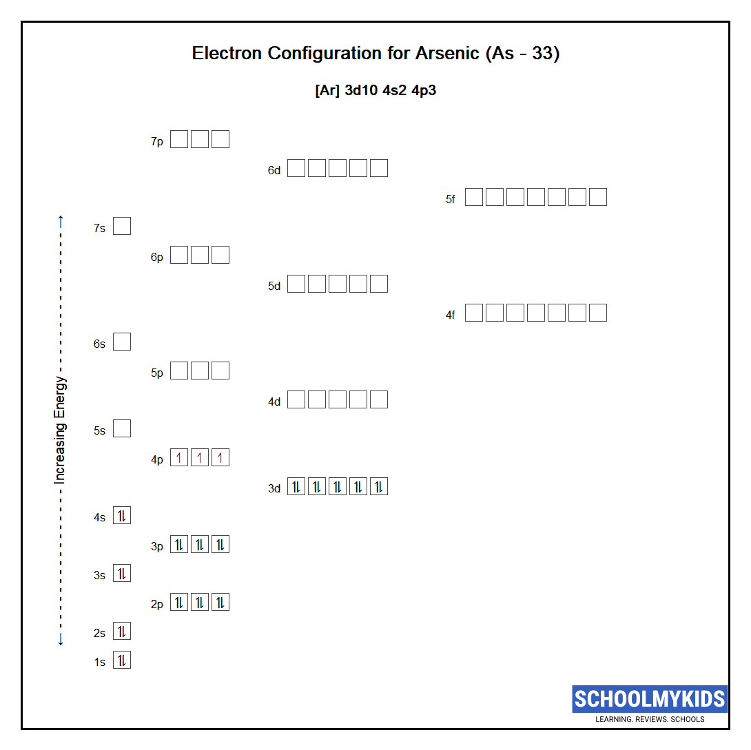 Electron configuration of Arsenic