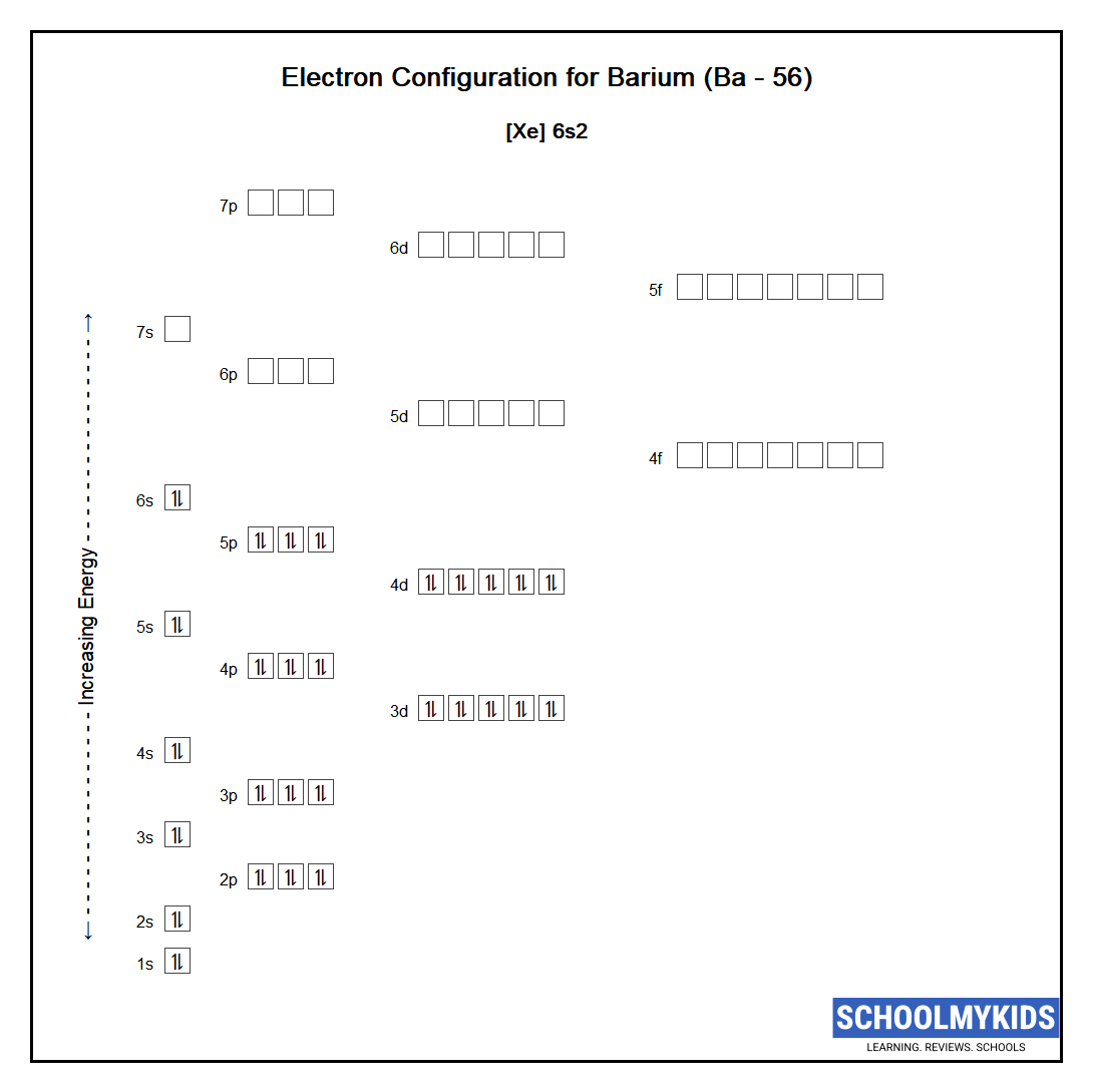 Electron configuration of Barium