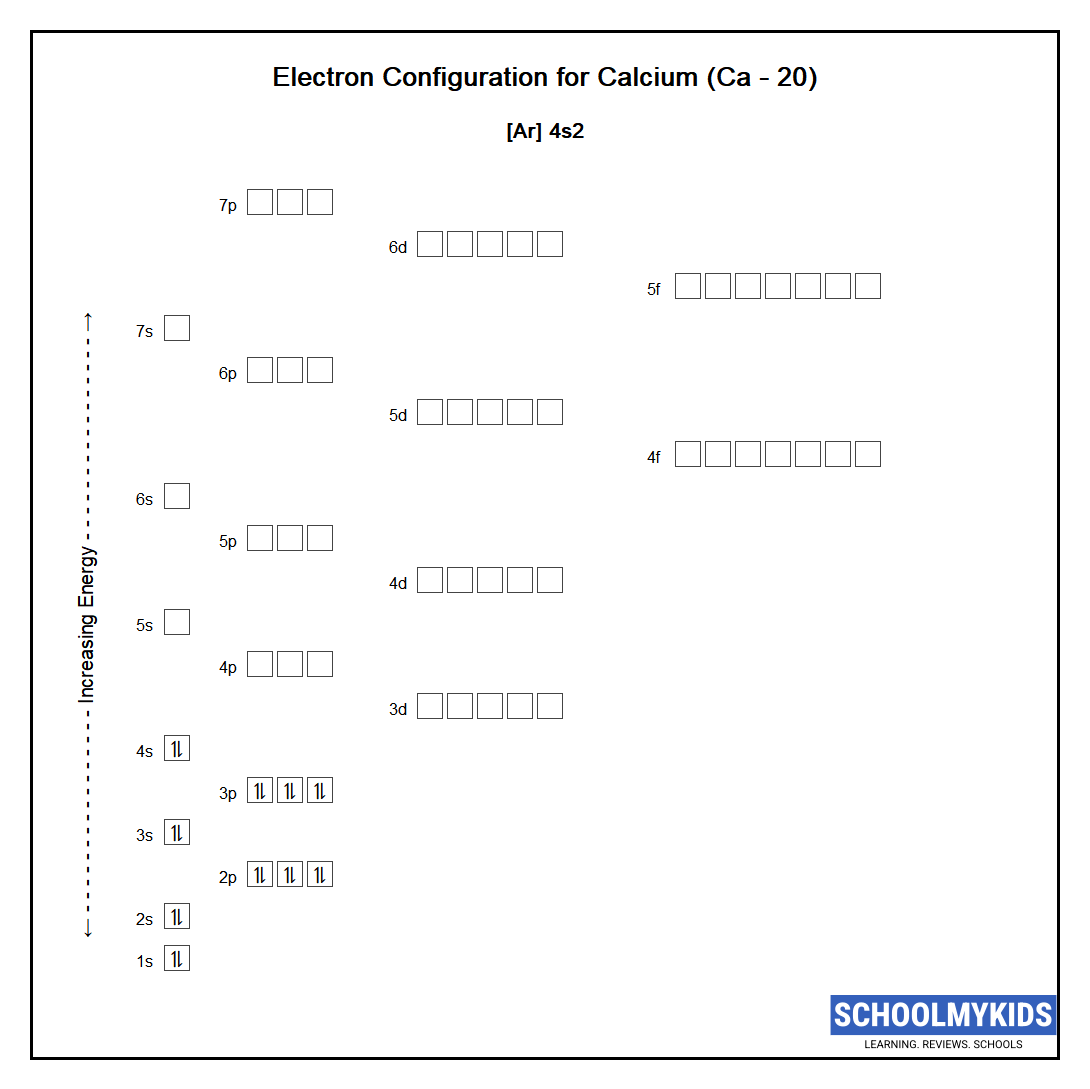 Electron configuration of Calcium