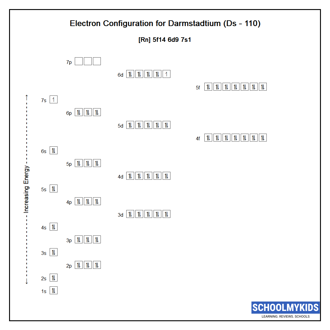 Electron configuration of Darmstadtium