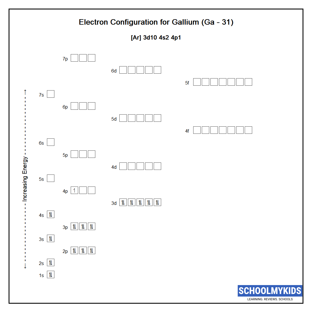 Electron configuration of Gallium