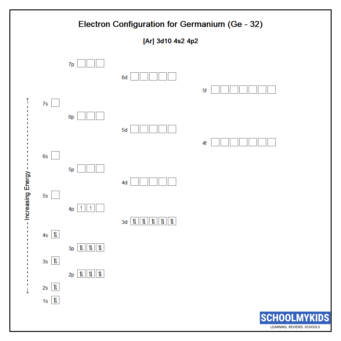 Electron configuration of Germanium