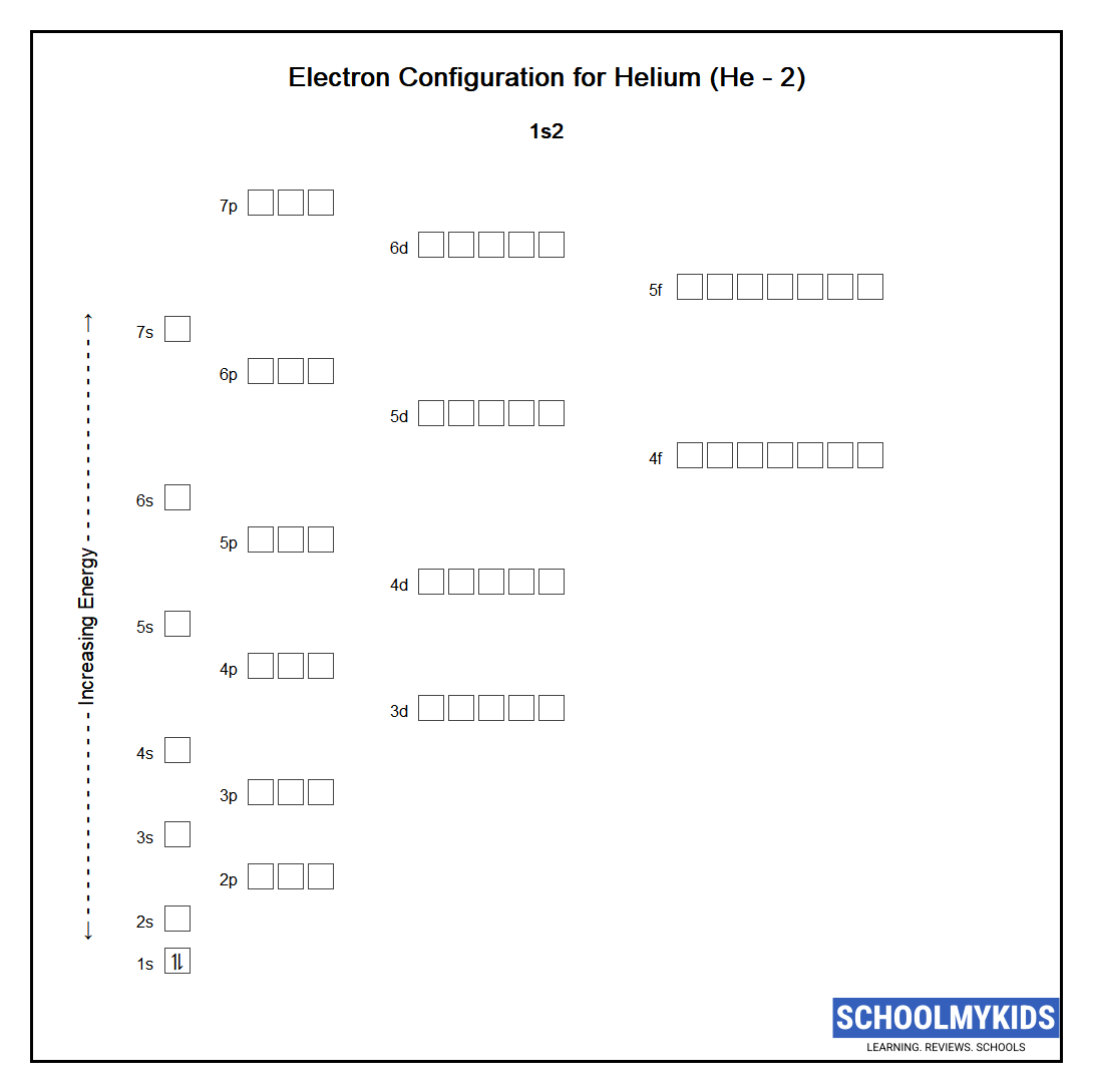 Electron configuration of Helium