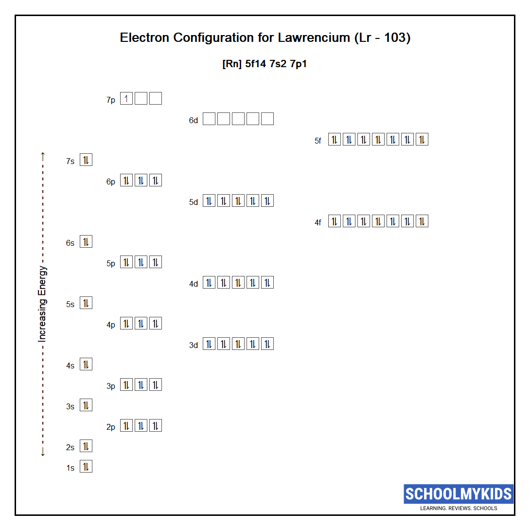 Electron configuration of Lawrencium