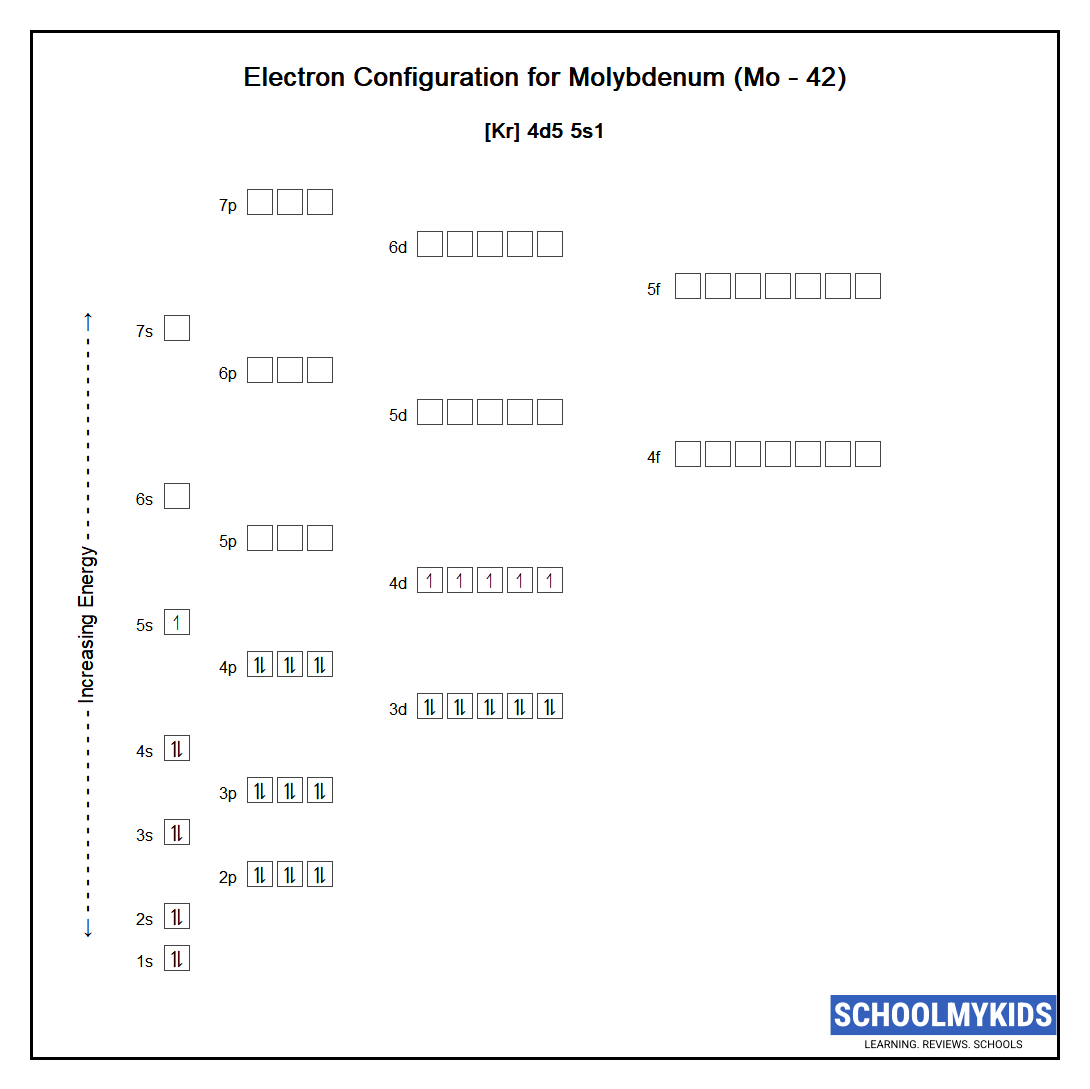 Electron configuration of Molybdenum