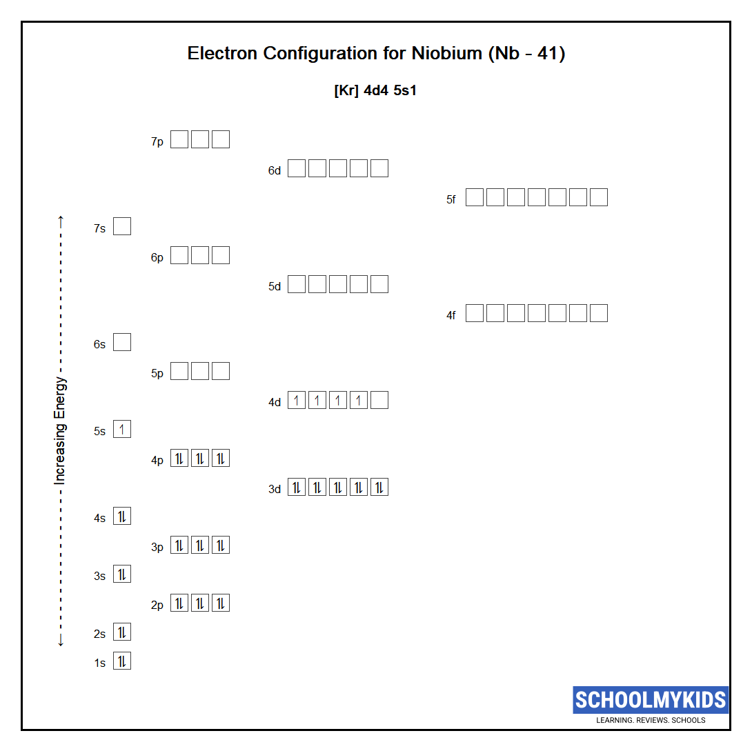 Electron configuration of Niobium