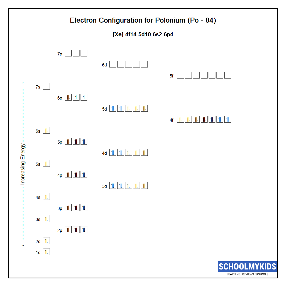 Electron configuration of Polonium