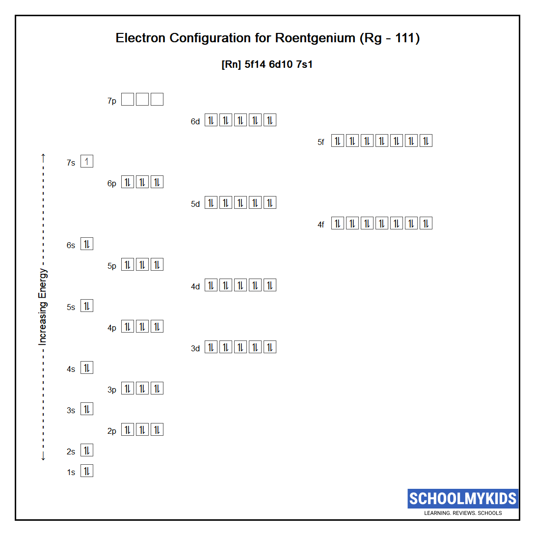 Electron configuration of Roentgenium