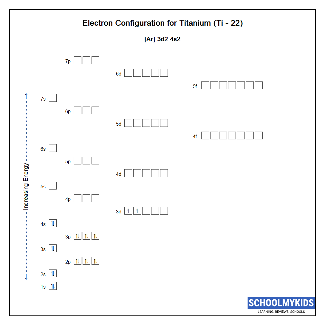 Electron configuration of Titanium