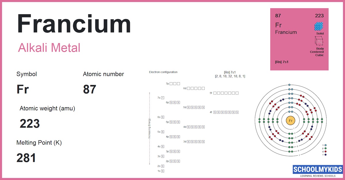 Francium (Fr) Element Information, Facts, Properties, Uses Periodic
