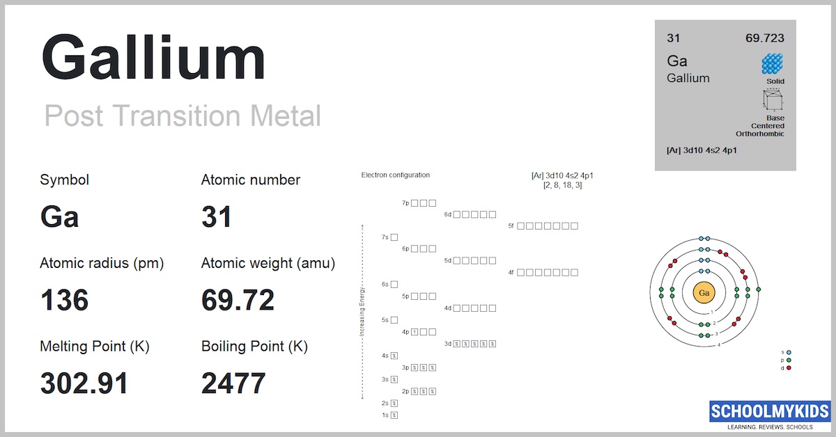 Gallium (Ga) Element Information - Properties, Uses, Facts